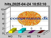 Total hits in last days